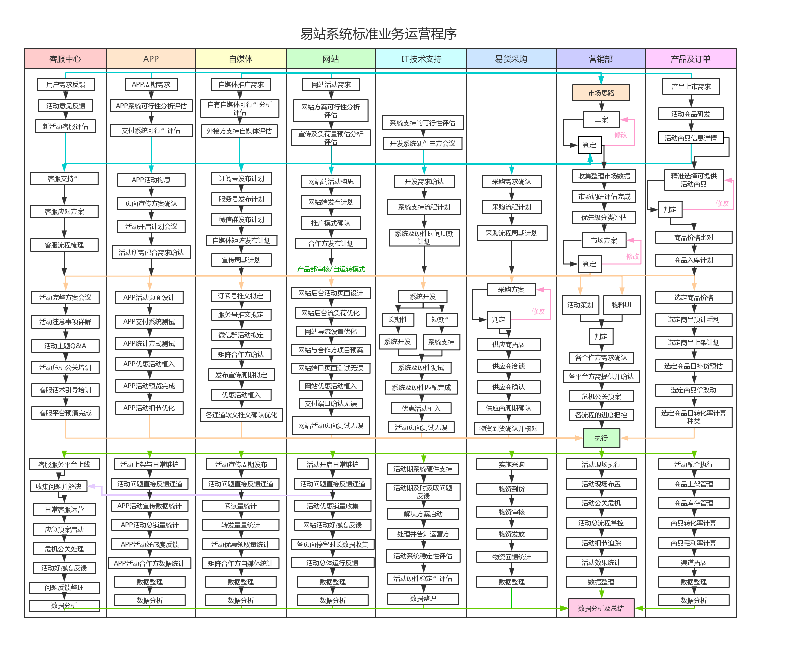 易站业务流程.jpg